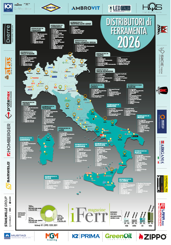 I distributori di Ferramenta 2026