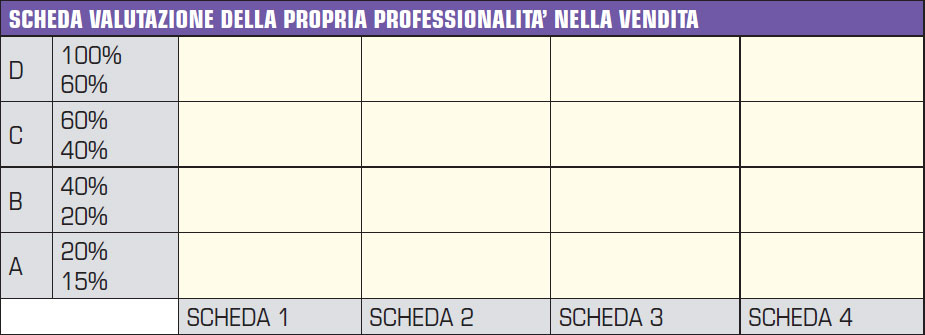 Scheda di valutazione